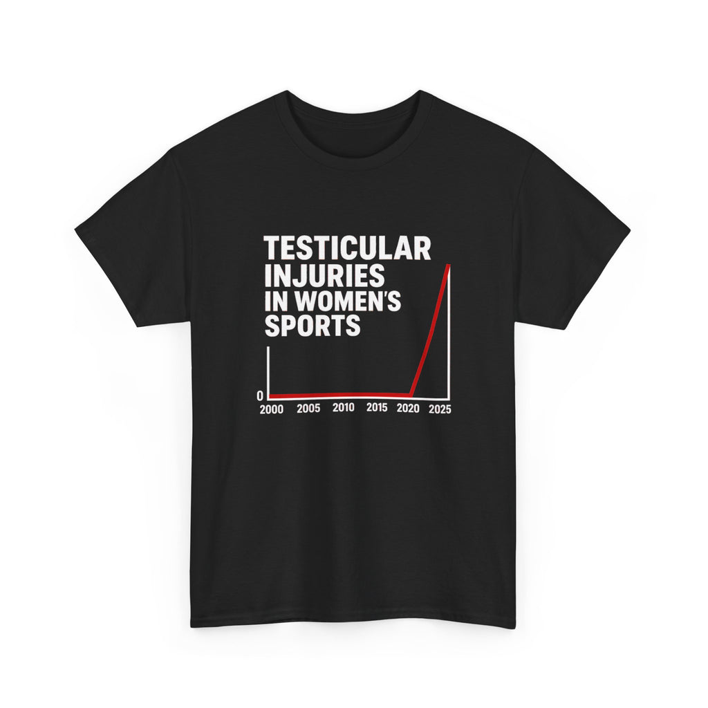 Testicular Injuries in Women's Sports