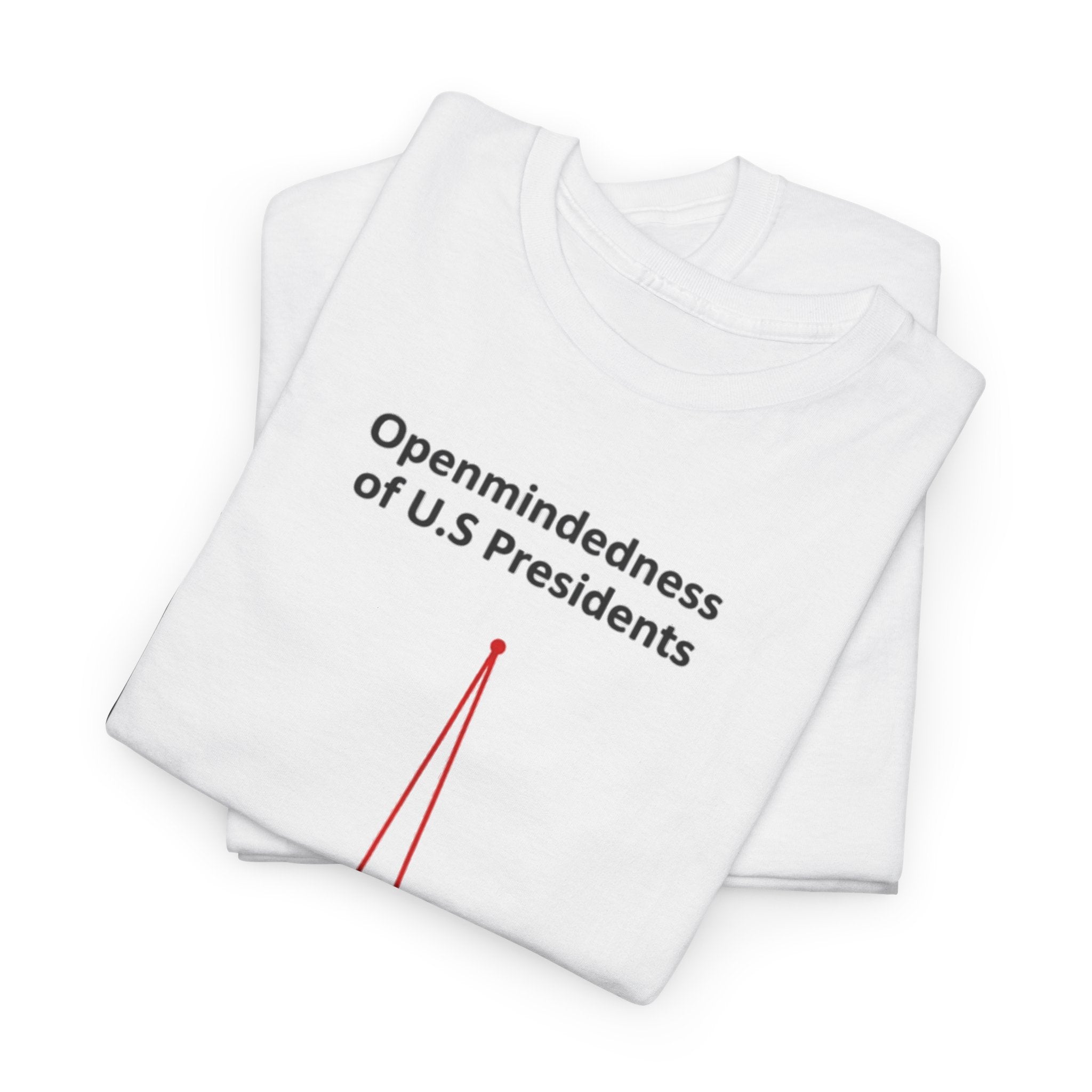 Openmindedness of U.S. Presidents