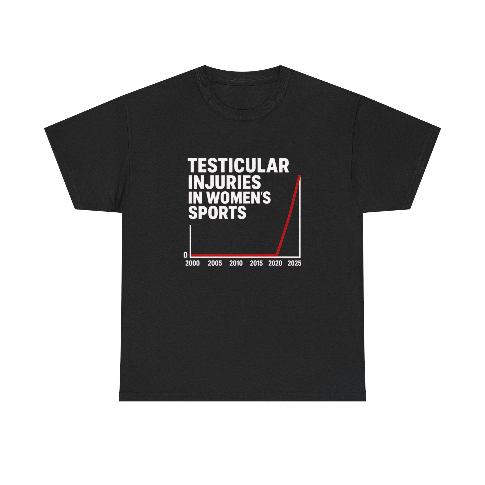 Testicular Injuries in Women's Sports